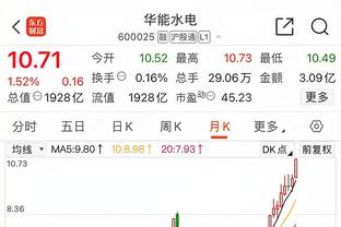 明天客战老东家雄鹿！霍勒迪：我有信心再次击败他们